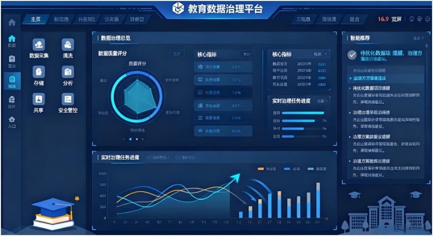 教育数据治理平台
