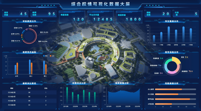 智慧集成